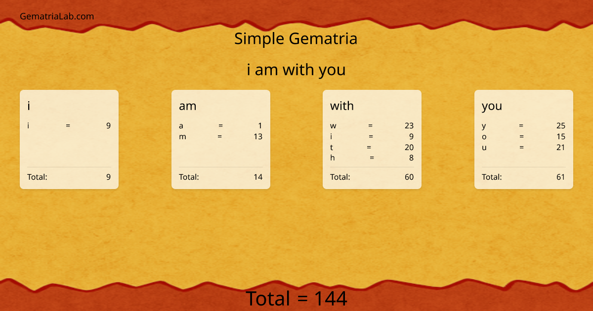 i am with you in simple Gematria